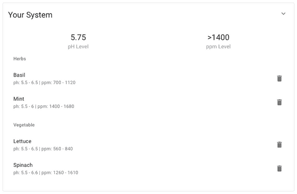 The Hydroplanner calculcates the perfect pH and TDS values for our system